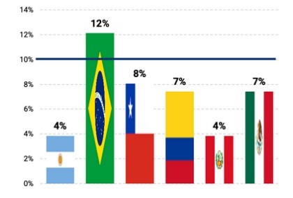 29 julio 2024 ar 5