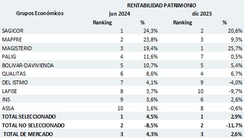 29 julio 2024 cr 1