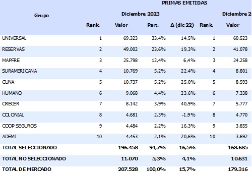 29 julio 2024 do 1