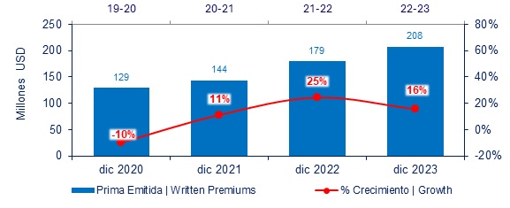 29 julio 2024 do 2