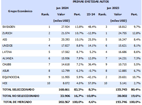 29 julio 2024 ec 1