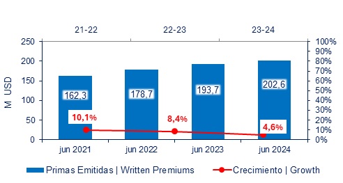 29 julio 2024 ec 2