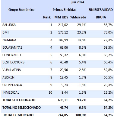 29 julio 2024 ec 4