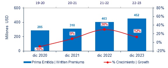31 julio 2024 do 2