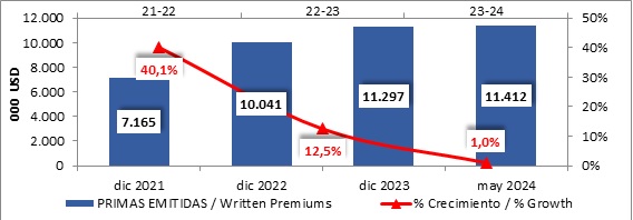 02 agosto 2024 br es 2