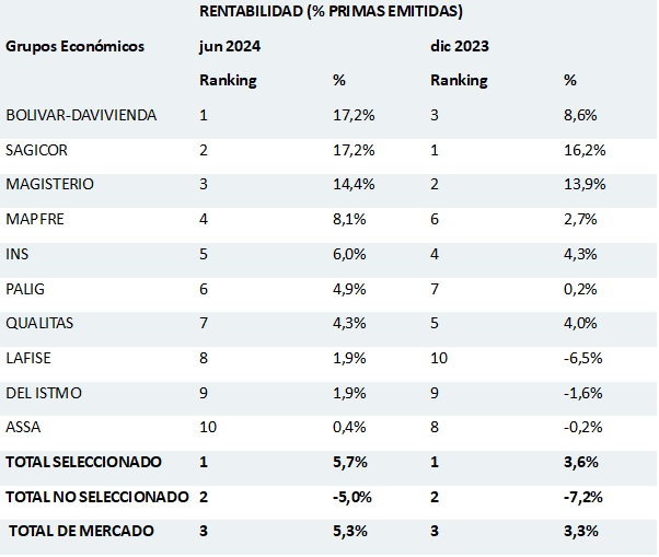02 agosto 2024 cr 1