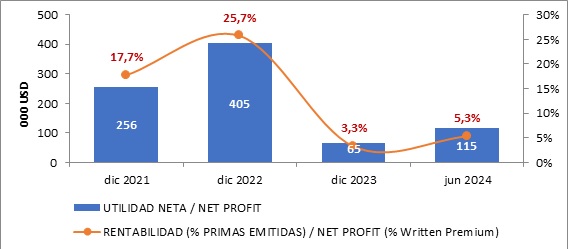 02 agosto 2024 cr 3