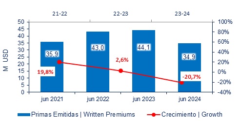 02 agosto 2024 ec 2