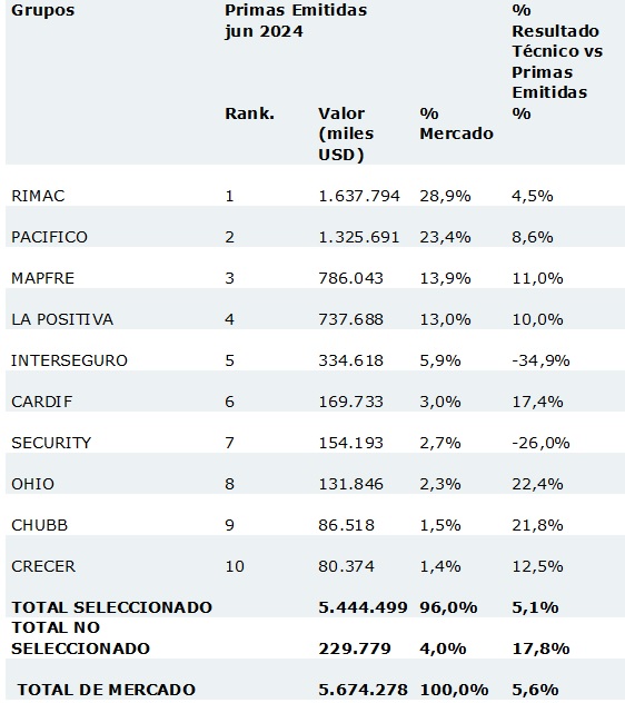 02 agosto 2024 pe 2