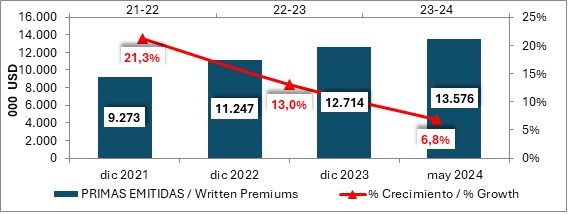 05 agosto 2024 br es 2