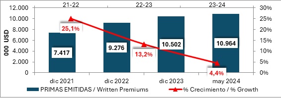 06 agosto 2024 br es 2