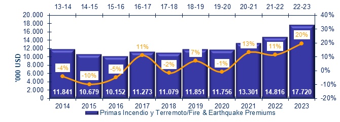 06 agosto 2024 la 6