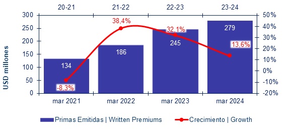 15 AGOSTO 2024 MX 2