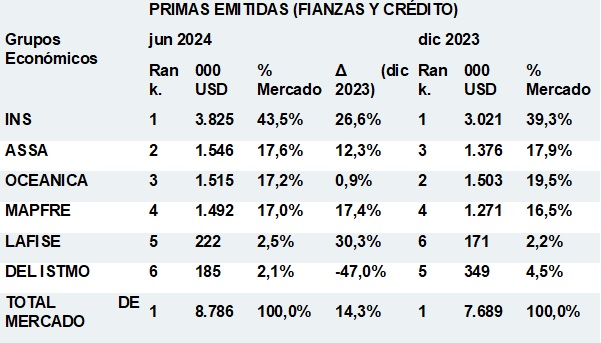 15 agosto 2024 cr 1