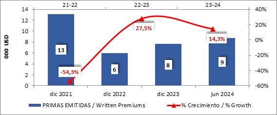 15 agosto 2024 cr 2