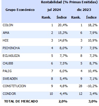 15 agosto 2024 ec 1