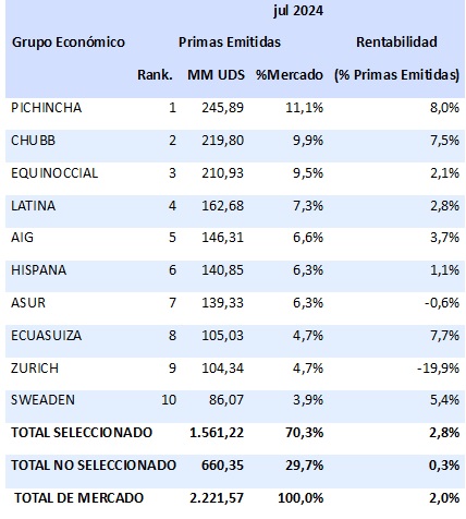15 agosto 2024 ec 2