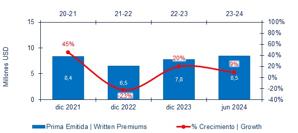 15 agosto 2024 hn 4