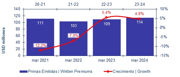 15 agosto 2024 pa 2