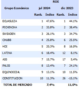 16 agosto 2024 ec 1