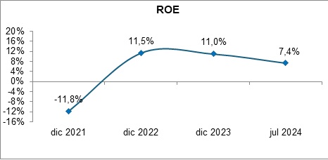 16 agosto 2024 ec 3