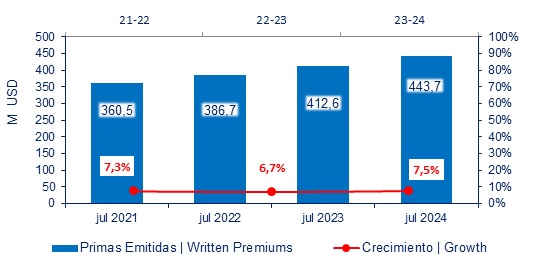 20 agosto 2024 ec 2