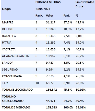 21 AGOSTO 2024 PY 2