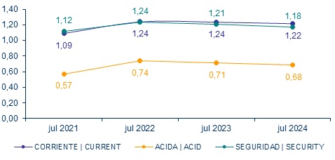 26 agosto 2024 ec 3
