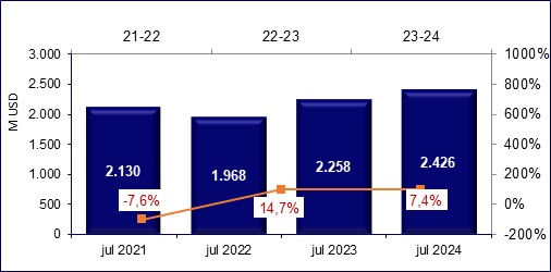 26 agosto 2024 ec 5