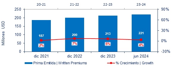 26 agosto 2024 py 2