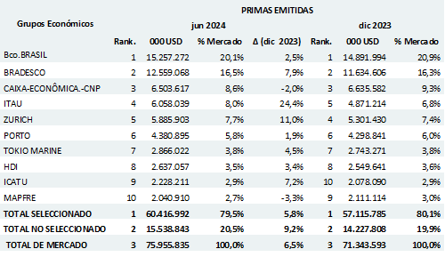bra1 28-8-24