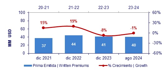 23 sept 2024 gt 2