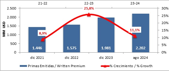 24 sept 2024 cr 2