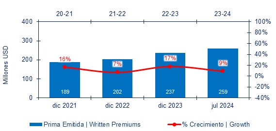 25 sept 2024 hn 2