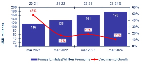 25 sept 2024 pa 2