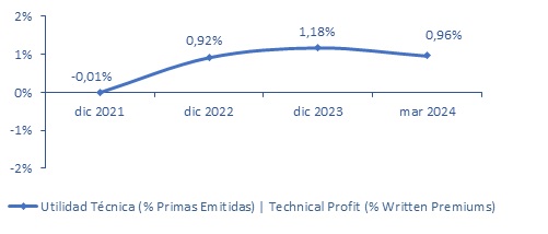 30 sept 2024 pa 3