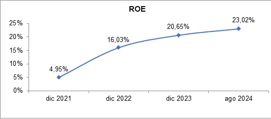 02 oct 2024 pe 3