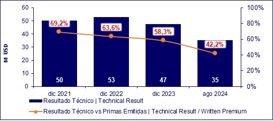 15 oct 2024 ec 3