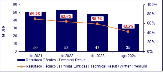 15 oct 2024 ec 9