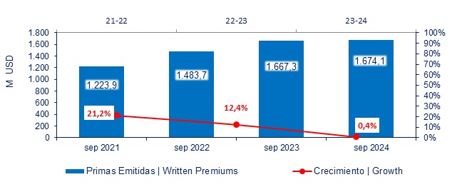 16 oct 2024 ec 2