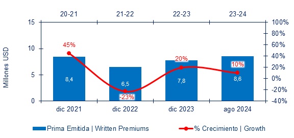 16 oct 2024 hn 4