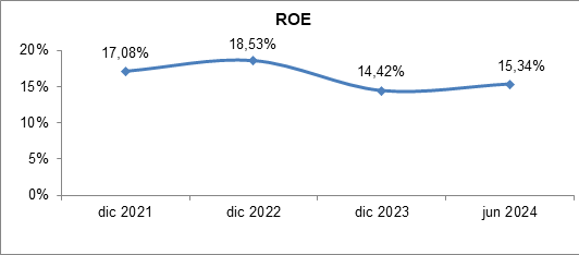chi3 28-10-2024