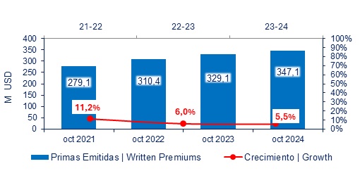 02 DIC 2024 EC 2