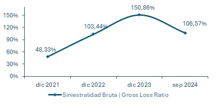 02 dic 2024 cl 3