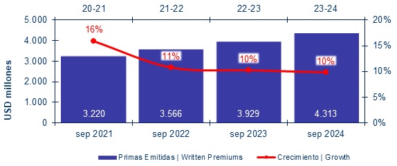 05 nov 2024 pe 2