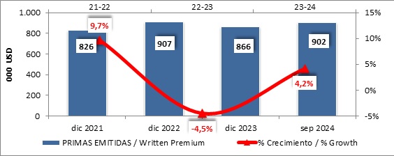 05 nov 2024 sv 2