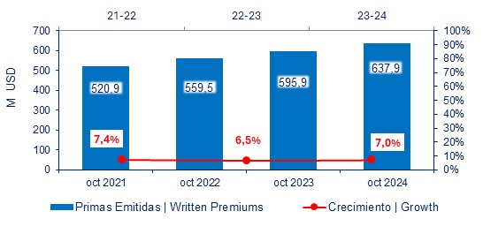 25 nov 2024 ec 2