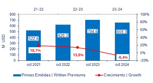 28 nov 2024 ec 5