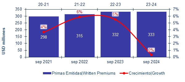 28 nov 2024 pe 8