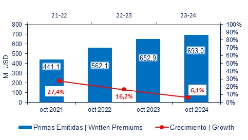 29 nov 2024 ec 2